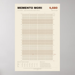 Memento Mori Lebenskalender in Wochen, Pergament Poster