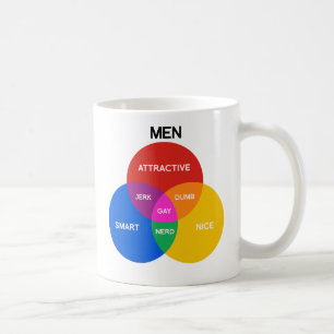 MEN VENN DIAGRAMM.png Kaffeetasse