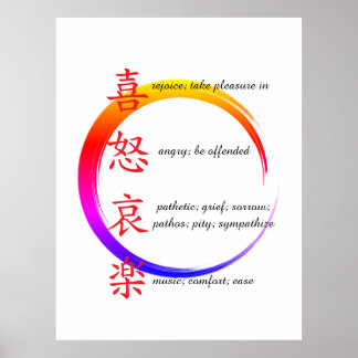 menschliche Emotionen  Poster