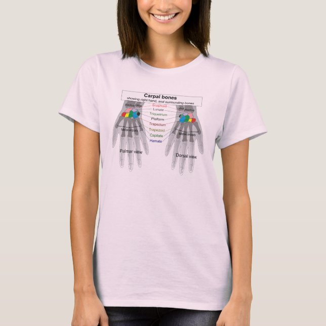 Menschliches Carpus-Knochen-Struktur-Diagramm T-Shirt (Vorderseite)