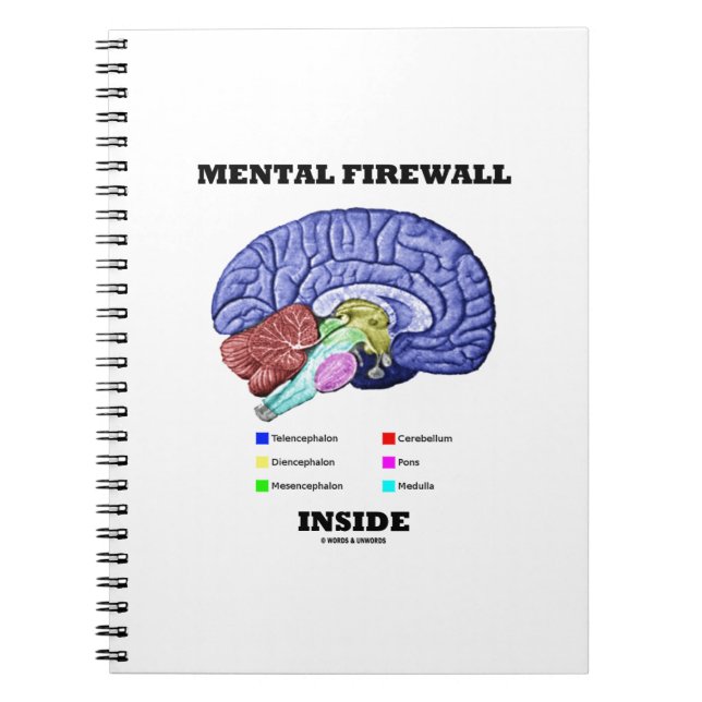 Mental Firewall Inside Anatomical Brain Humor Notizblock (Vorderseite)