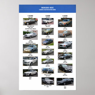 Mercedes Benz Gehäuse Identification Poster