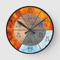 Meridian Orgelelemente Uhr anpassbar