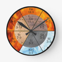 Meridian Orgelelemente Uhr anpassbar