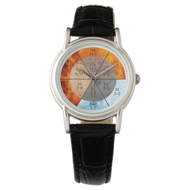 Meridian Orgelelemente Uhr anpassbar (Vorderseite)