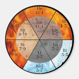 Meridian Orgelelemente Uhr anpassbar Magnet