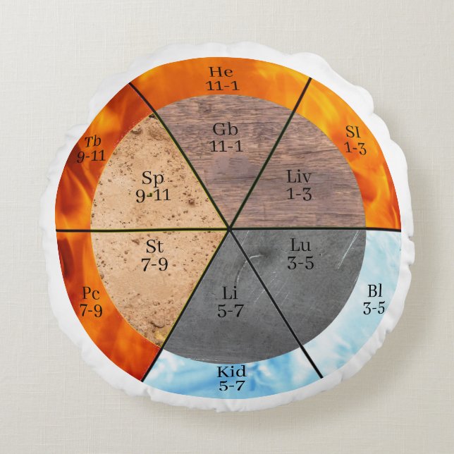 Meridian Orgelelemente Uhr anpassbar Rundes Kissen (Vorderseite)