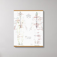 Méridiens humains & Pression Pt Graphique en toile