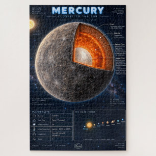 Merkur-Querschnitt-Wissenschafts-Infografik