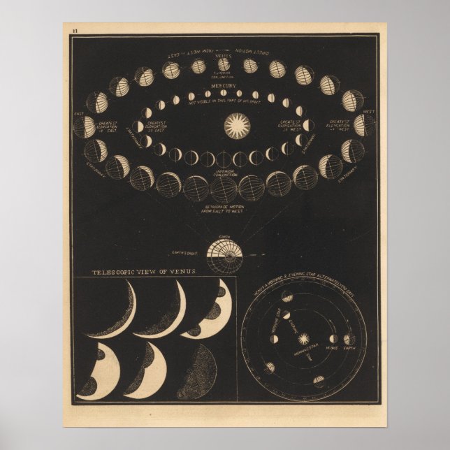 Merkur, Venus Poster (Vorne)