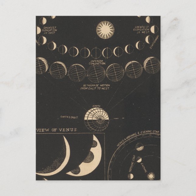 Merkur, Venus Postkarte (Vorderseite)