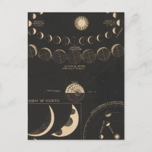 Merkur, Venus Postkarte