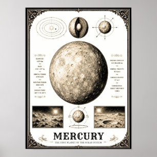 Merkur viktorianische Astronomie-Karte Poster