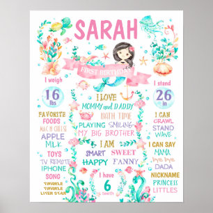 Mermaid Under Sea Birthday Party unterzeichnet Pla Poster