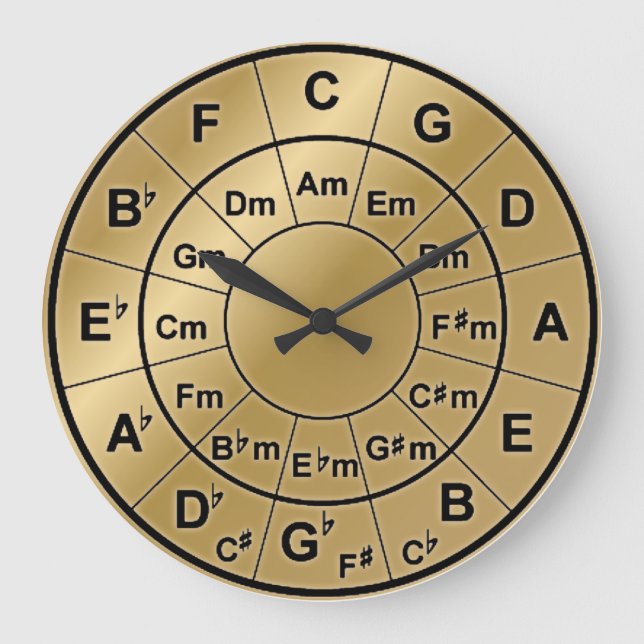 Metallischer Goldrauf-Kreis von Fifths Akkordradsc Große Wanduhr (Vorderseite)