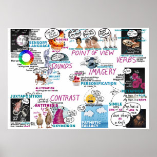 Metaphern Poster KS2 KS3 Englisches Klassenzimmer 