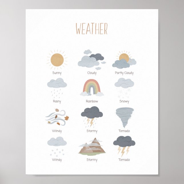 Météo Salle de classe Montessori Poster (Devant)