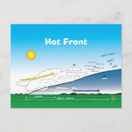 Meteorologie Postkarte