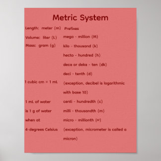 Metrisches System STEM Mathematik Poster