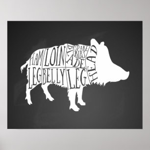 Metzgerdiagramm Fleisch schneidet Wildschweine ab Poster