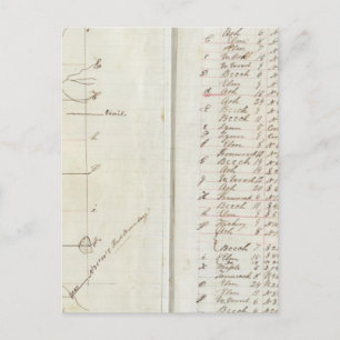 Michigan-Umfrage und Indiana 2 Postkarte