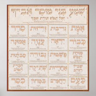 Middot des Mussar Poster