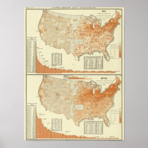 Milch und Butter Poster