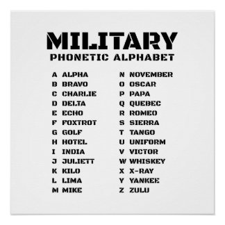 Militärisches Buchstabieralphabet Chart Alpha-Zulu