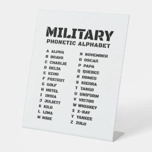 Militärisches Funkalphabet – Taktische Karte Sockelschild