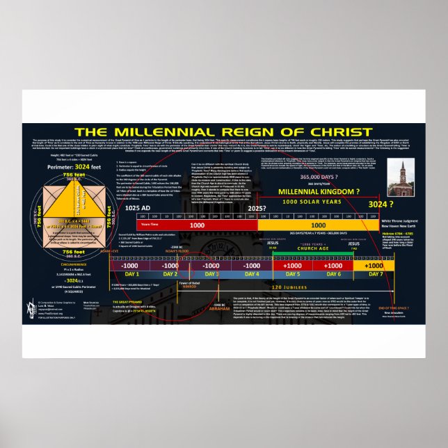Millenniumsreich Poster (Vorne)