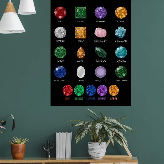 Mineral Crystal Gemstone Educational Chart Poster (Wohnzimmer 1)