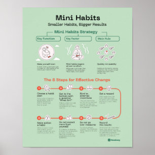 Mini Habits Quote Poster Mitarbeiter Motivierend