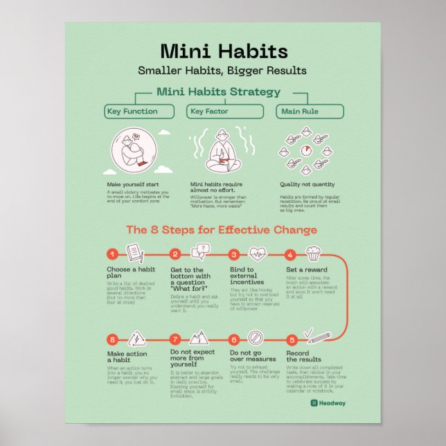Mini Habits Quote Poster Mitarbeiter Motivierend (Vorne)