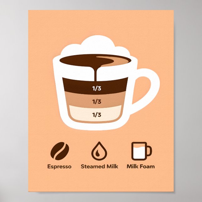 Minimalist Warm Brown Coffee Layers Recipe Poster (Vorne)
