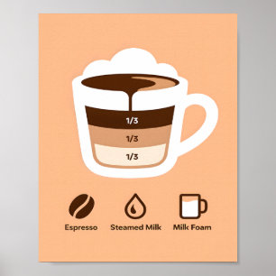 Minimalistische warme braune Kaffee-Schichten-Reze Poster