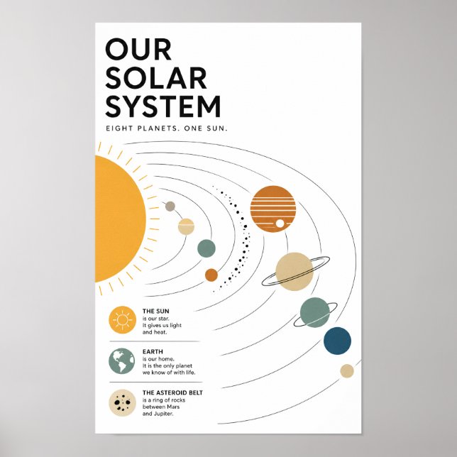 Minimalistisches Sonnensystem-Bildungsplakat Poster (Vorne)