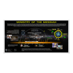 Ministerium für Messias Poster