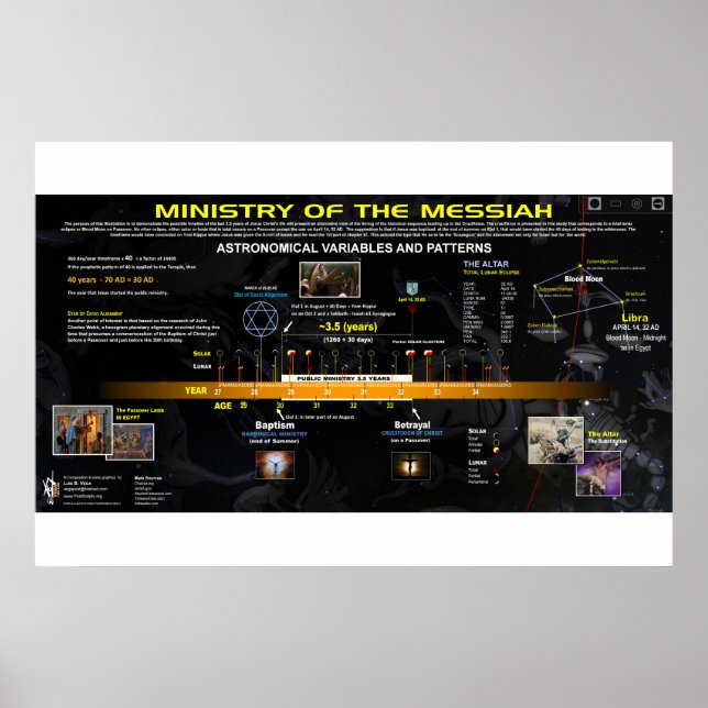 Ministerium Messias - Timeline Poster (Vorne)