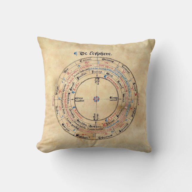 Mittelalterliche Astronomie Astrologie Alchemy Man Kissen (Vorderseite)