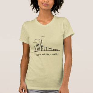 Mittelwert Median Modalwert Schiefes Histogramm T-Shirt