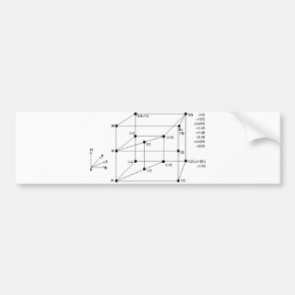 Modale Logik Autoaufkleber