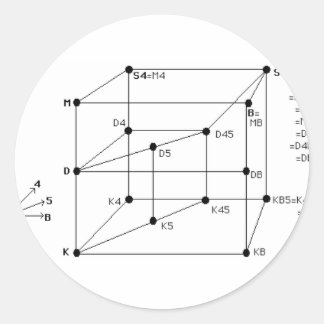 Modallogik Runder Aufkleber