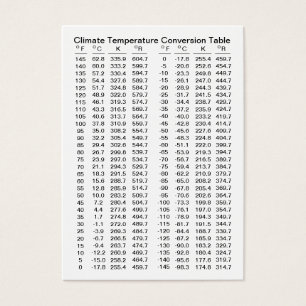 Modèle de Tableau de conversion de la températur