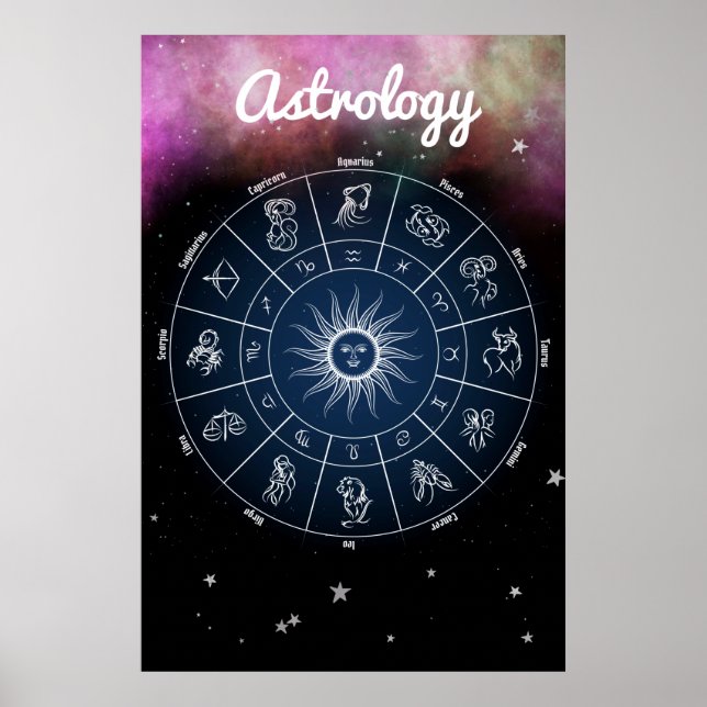 Moderne Astrologie Zodiac Wheel Quote Poster (Vorne)