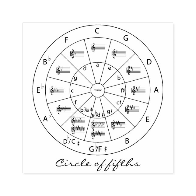 Moderner musikalischer Zirkel von Fifths for Music Gummistempel (Prägung)
