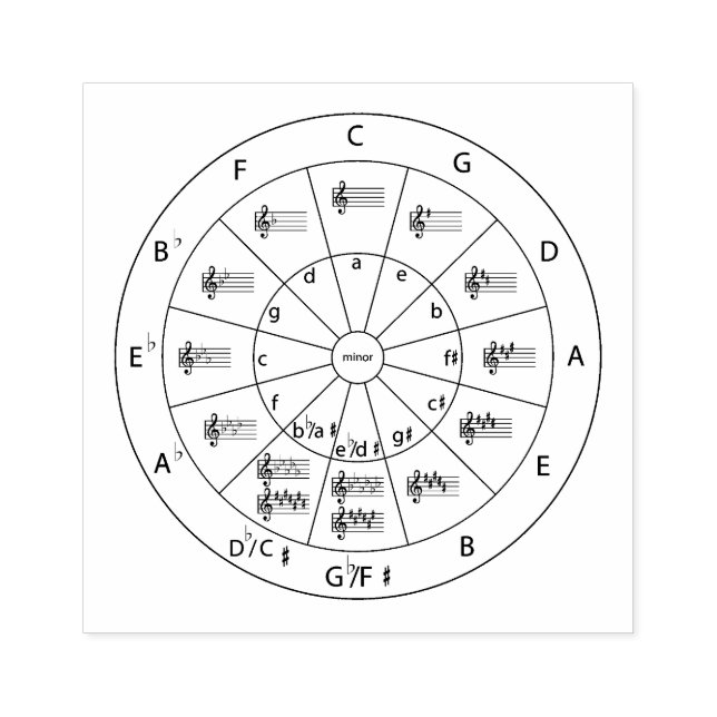 Moderner musikalischer Zirkel von Fifths for Music Gummistempel (Prägung)