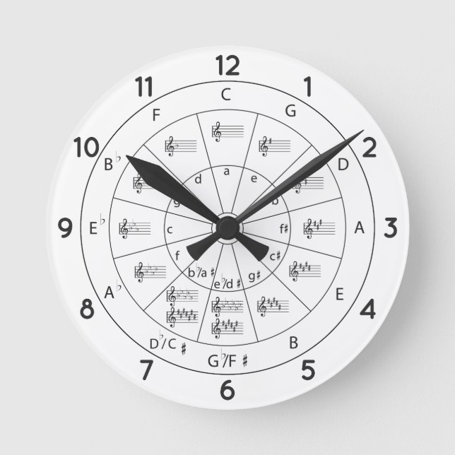Moderner musikalischer Zirkel von Fifths for Music Runde Wanduhr (Vorderseite)