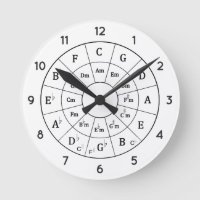 Moderner musikalischer Zirkel von Fifths for Music