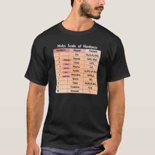 Mohs Skala des Härte-Geologie-Labradors T-Shirt