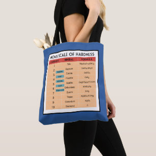Mohs Skala des Mineralhärte-Geologen Tasche